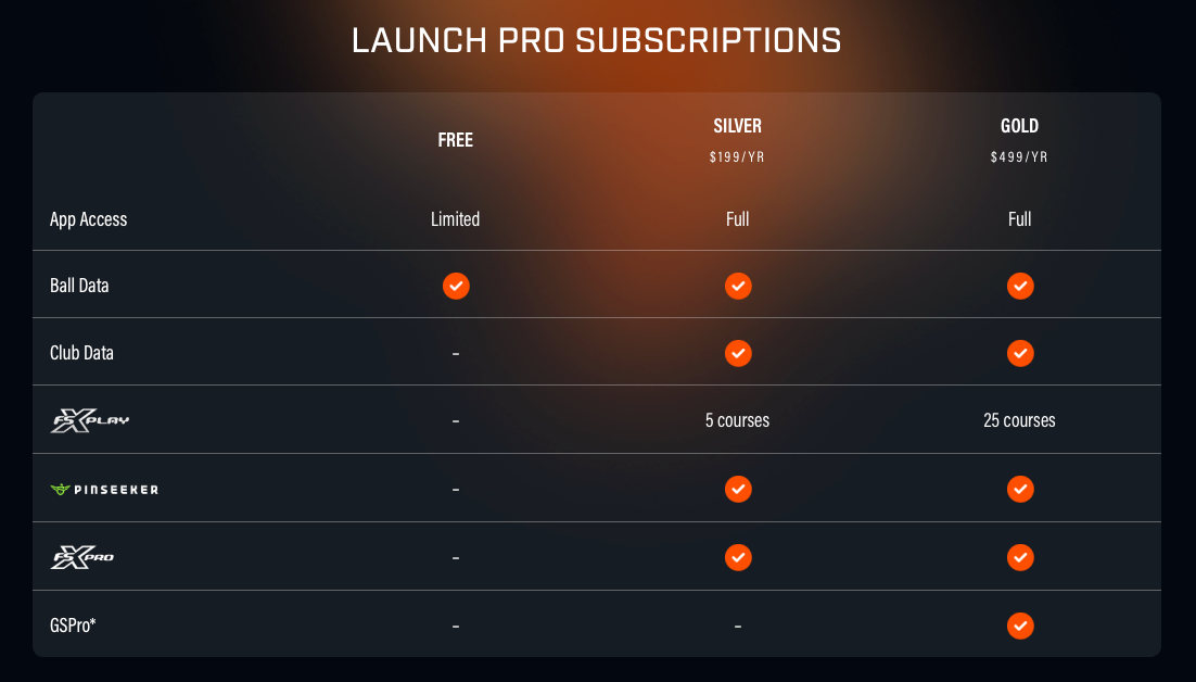 Bushnell Launch Pro Circle B Software Subscription