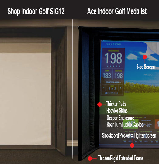 Ace Indoor Golf Medalist Enclosure Comparison with Sig12 Enclosure