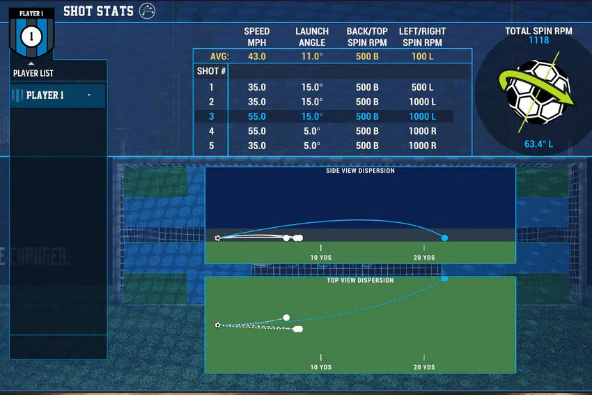 Foresight GCHawk Skill Drill Soccer Shot Stats