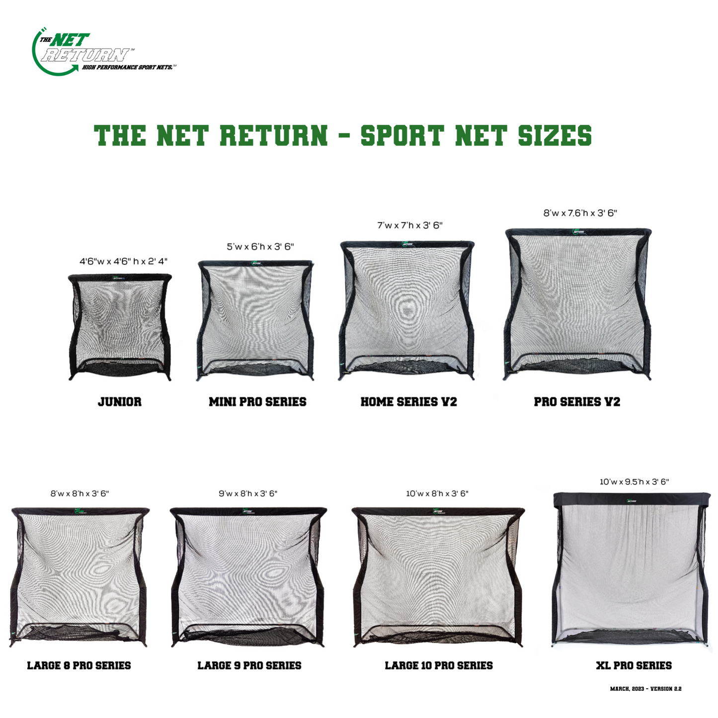 Net Return Graphic Showing Different Size Options