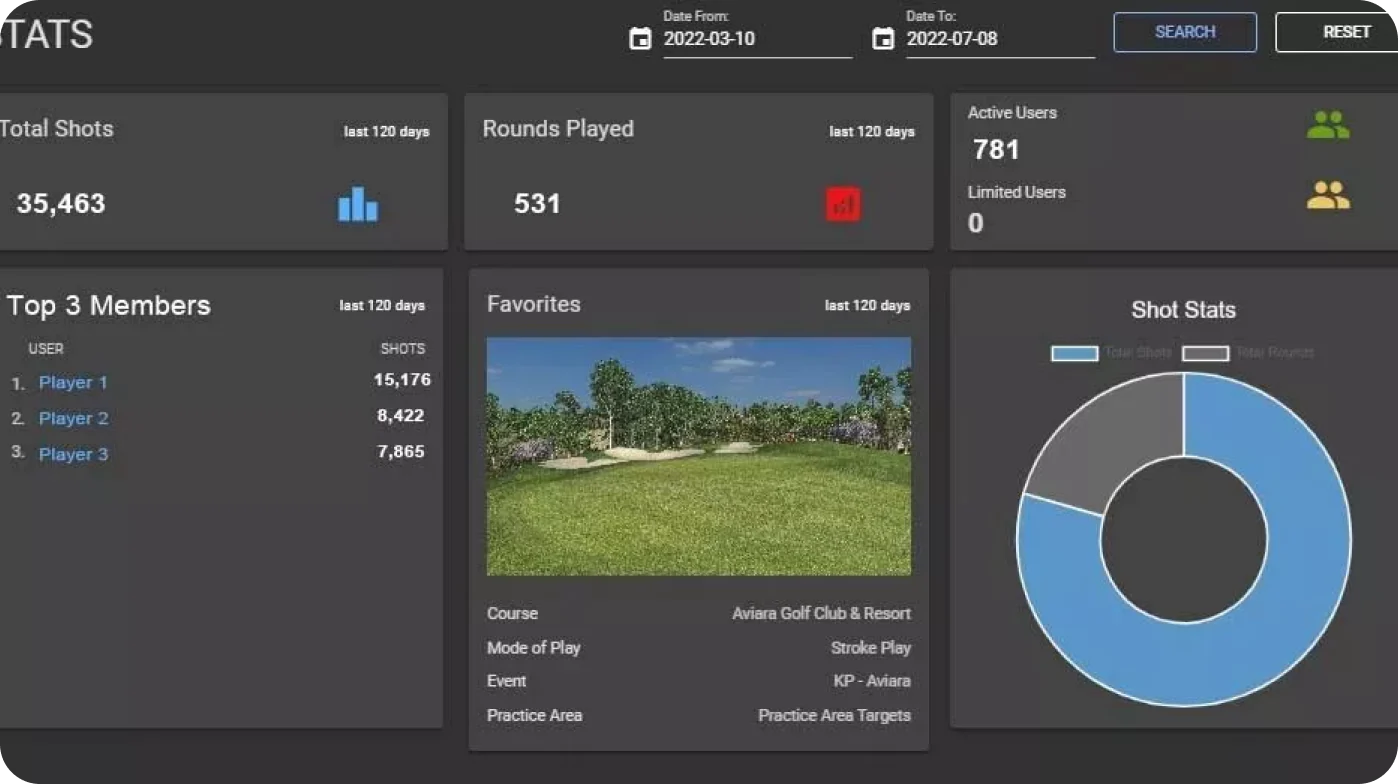 TruGolf E6 Commercial Clubhouse Dashboard