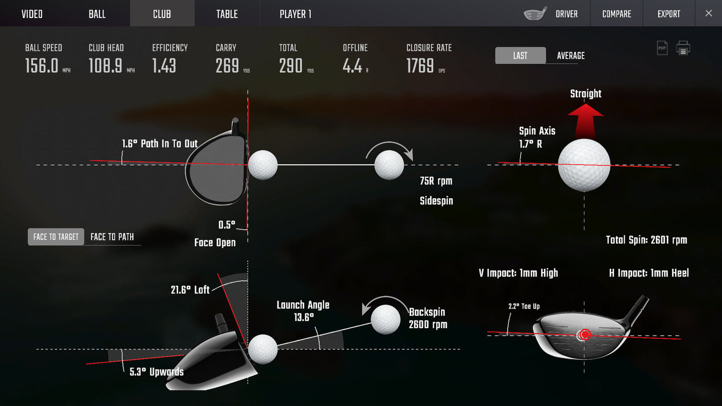 Foresight GC3 Club Data