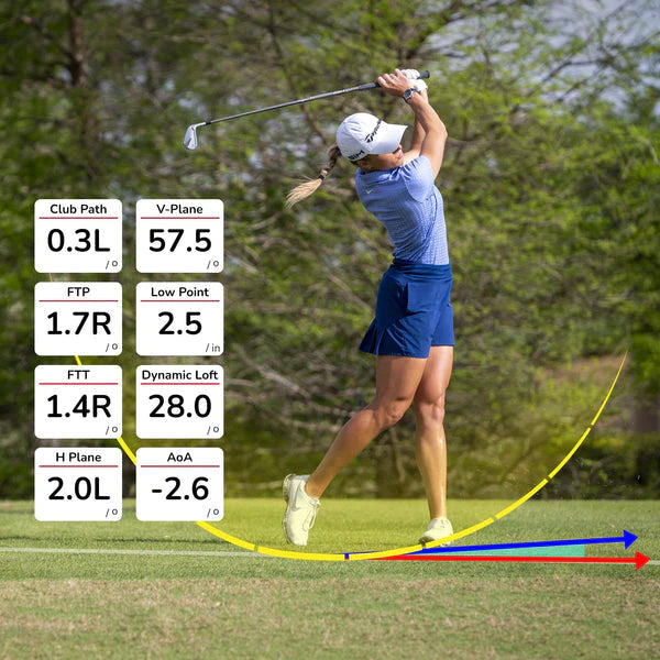 Mevo Plus Pro D Plane Data Image with Golfer Swinging