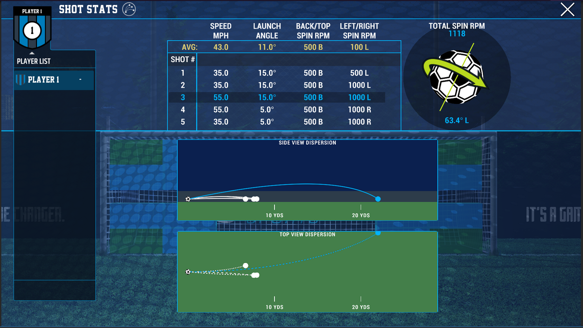 Foresight Skill Drill Data