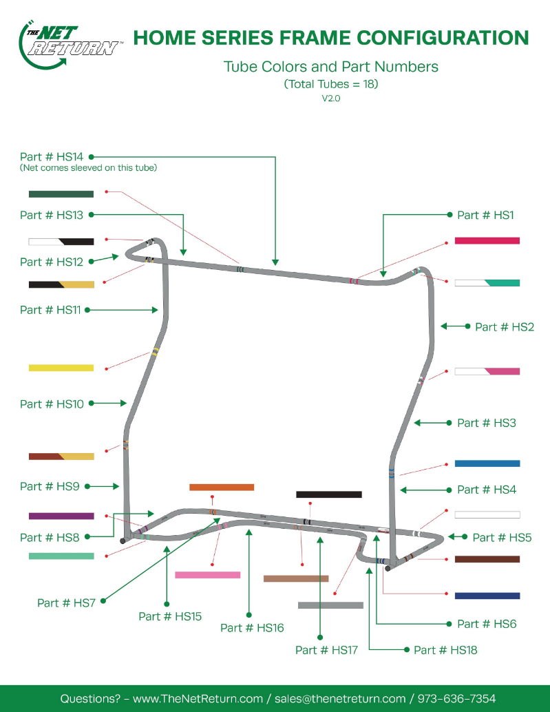 Net Return Series, Set up Color Code diagram