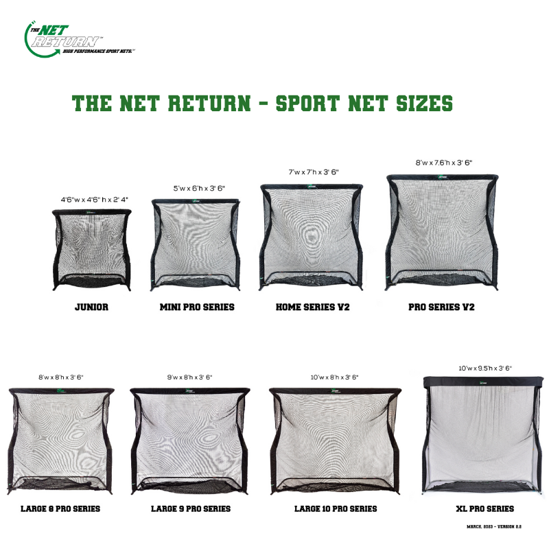 Net Return Series Sizes