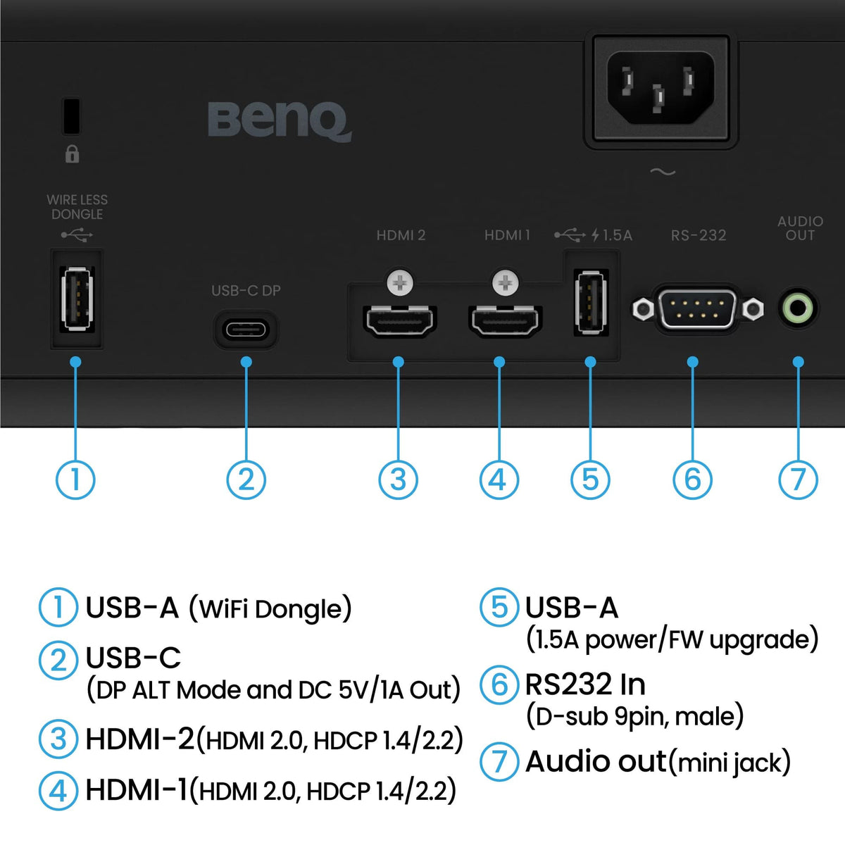 BenQ AK700ST 4k Laser Projector Connectors
