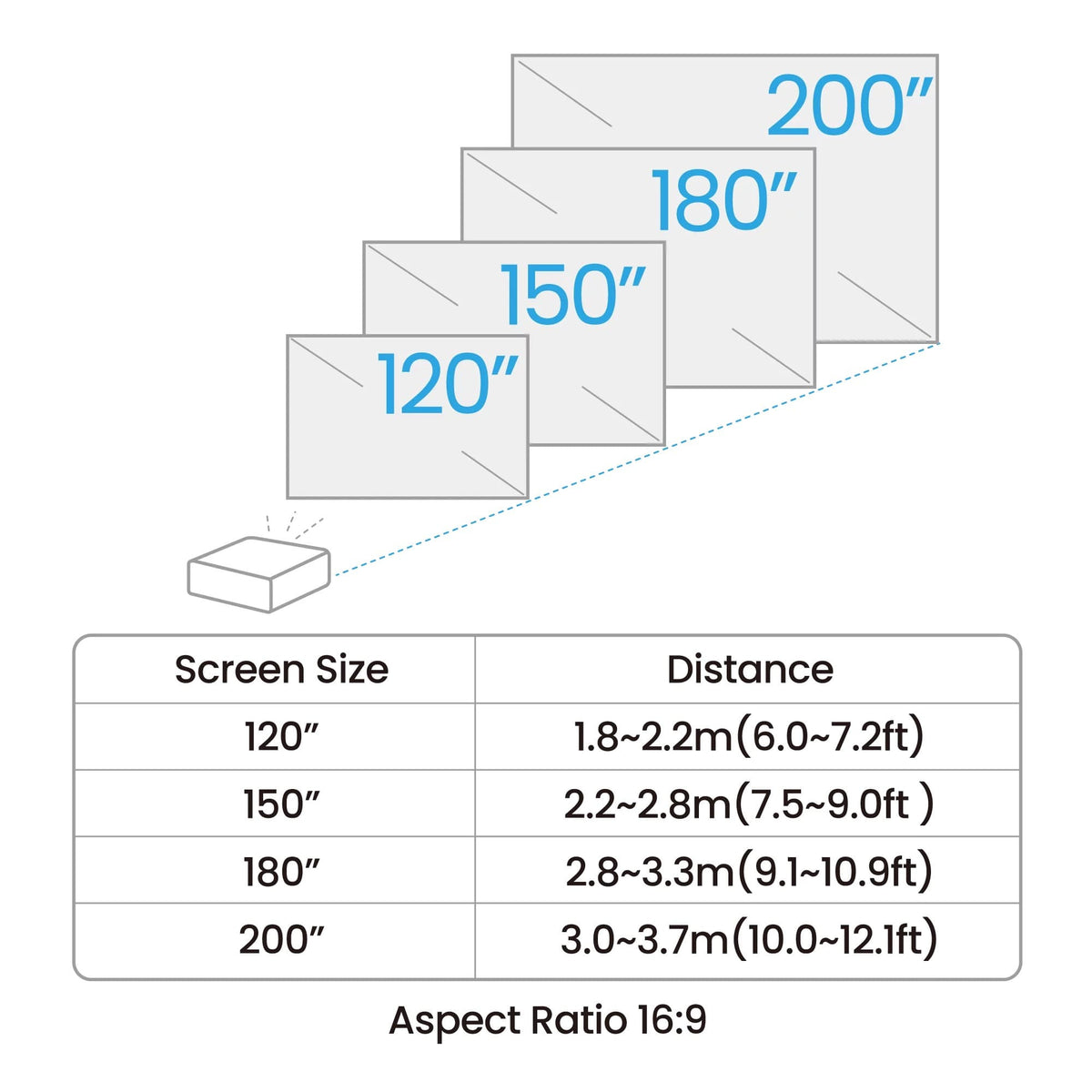 BenQ AK700ST 4k Laser Projector Screen Size
