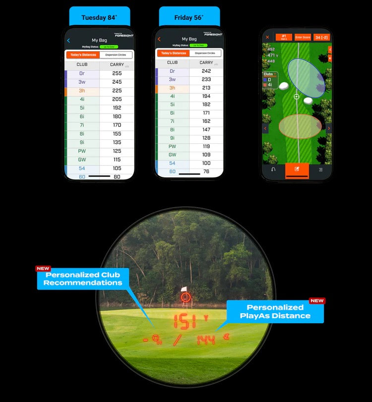 Foresight GC3S LINK-Enabled Technology with Bushnell Pro-X3 Rangefinder