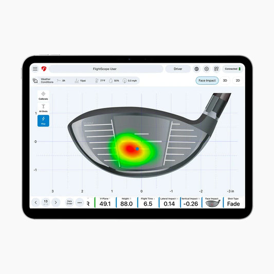 featured Image for FlightScope Face Impact Location Software