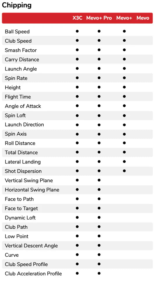 FlightScope X3C Launch Monitor