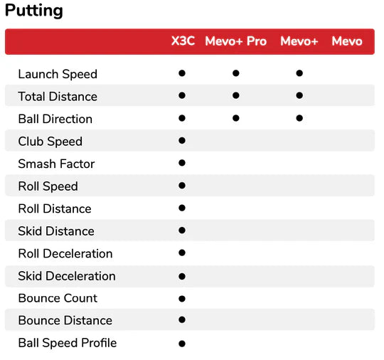 FlightScope X3C Launch Monitor