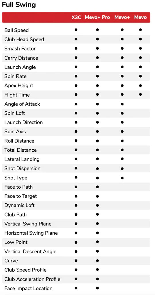 FlightScope X3C Launch Monitor