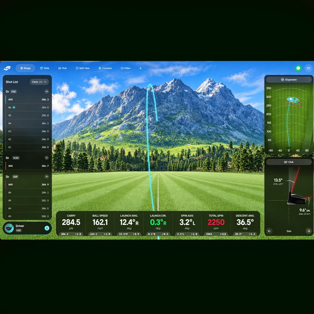 Foresight Premier Club Comparison, Club Impact, and Dispersion View.
