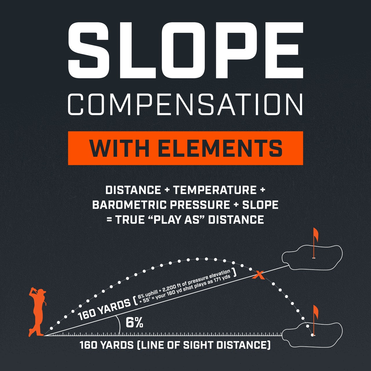 Bushnell Pro-X3 Plus Slope Compensation