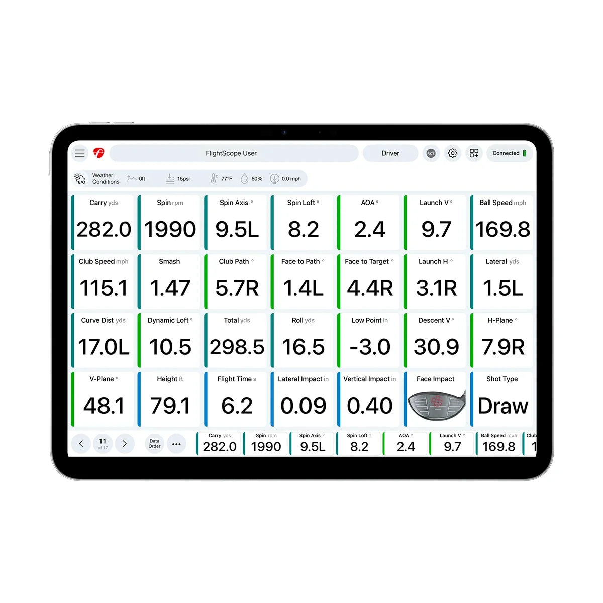 FlightScope Pro Package and Face Impact Location Data Table