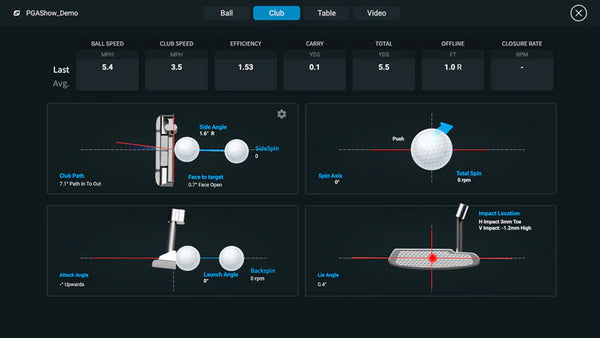 QuadMax Putting Analysis Club Data Screen