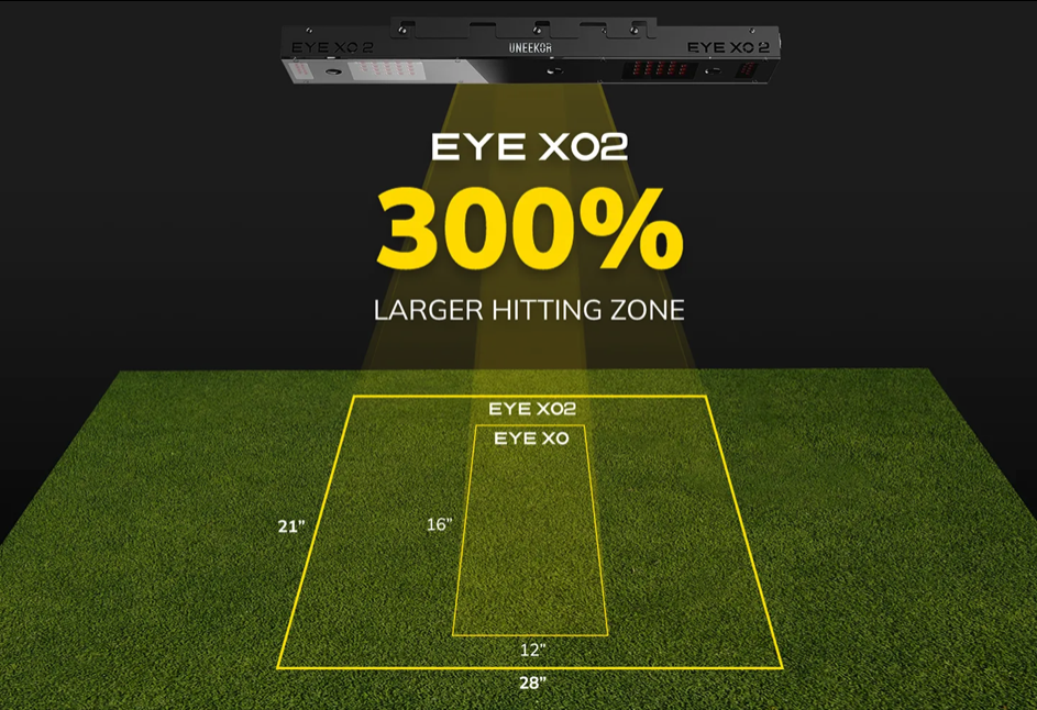 Golf Mat showing Eye XO2 Larger Hitting Zone