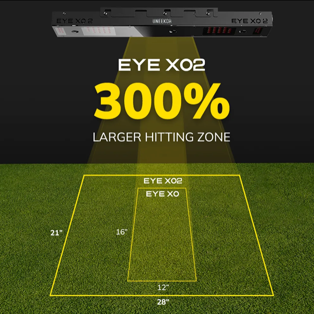 Boston Xo2 Uneekor EYE XO2 Launch Monitor l Powerful Golf Training Tech