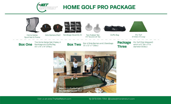 Net Return with Turf and Computer Package
