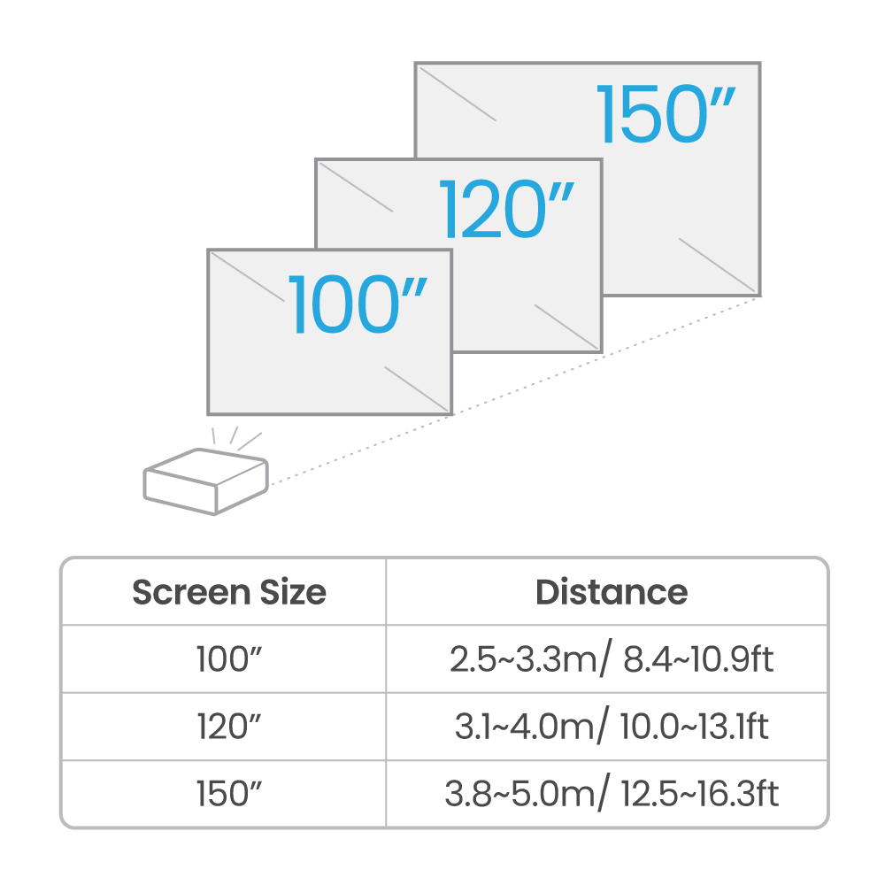 BenQ TK710 Projector Zoom Ability