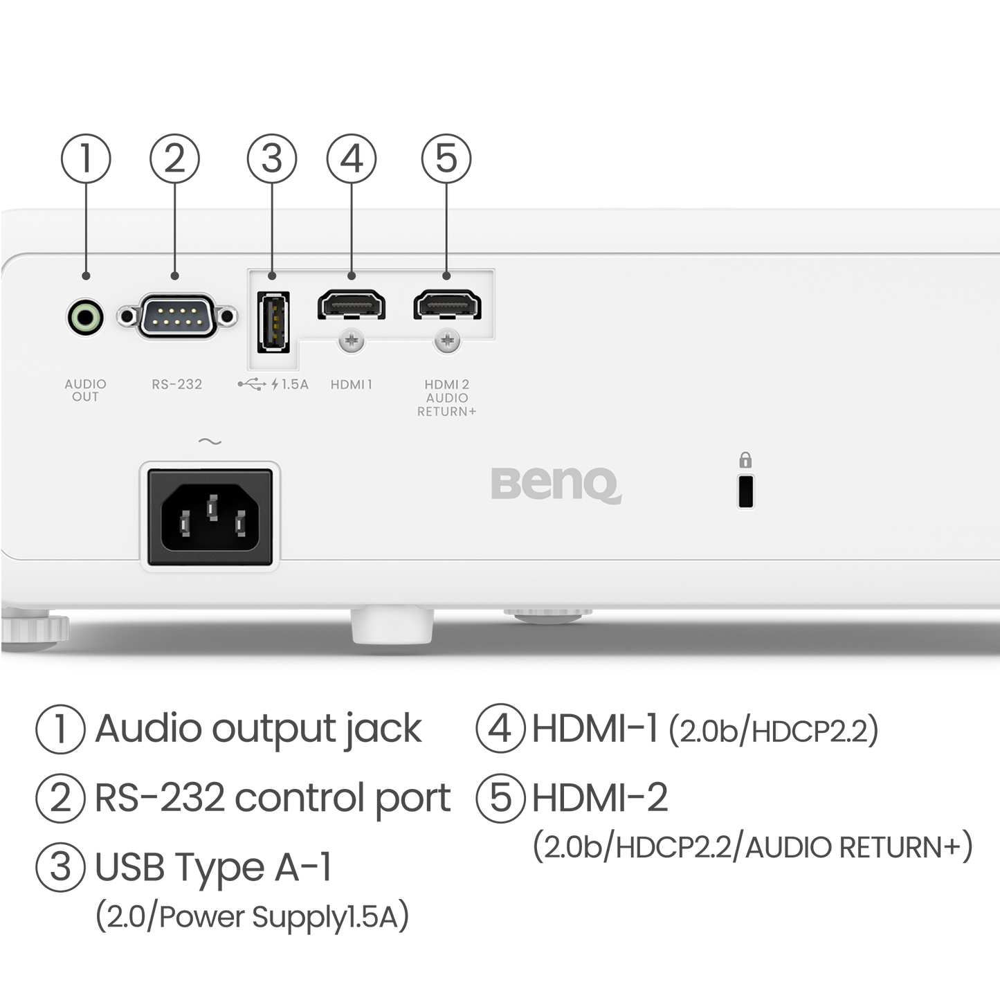 BenQ TK710 Projector Jacks