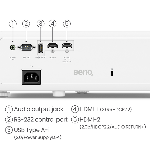 BenQ TK710 Projector Jacks