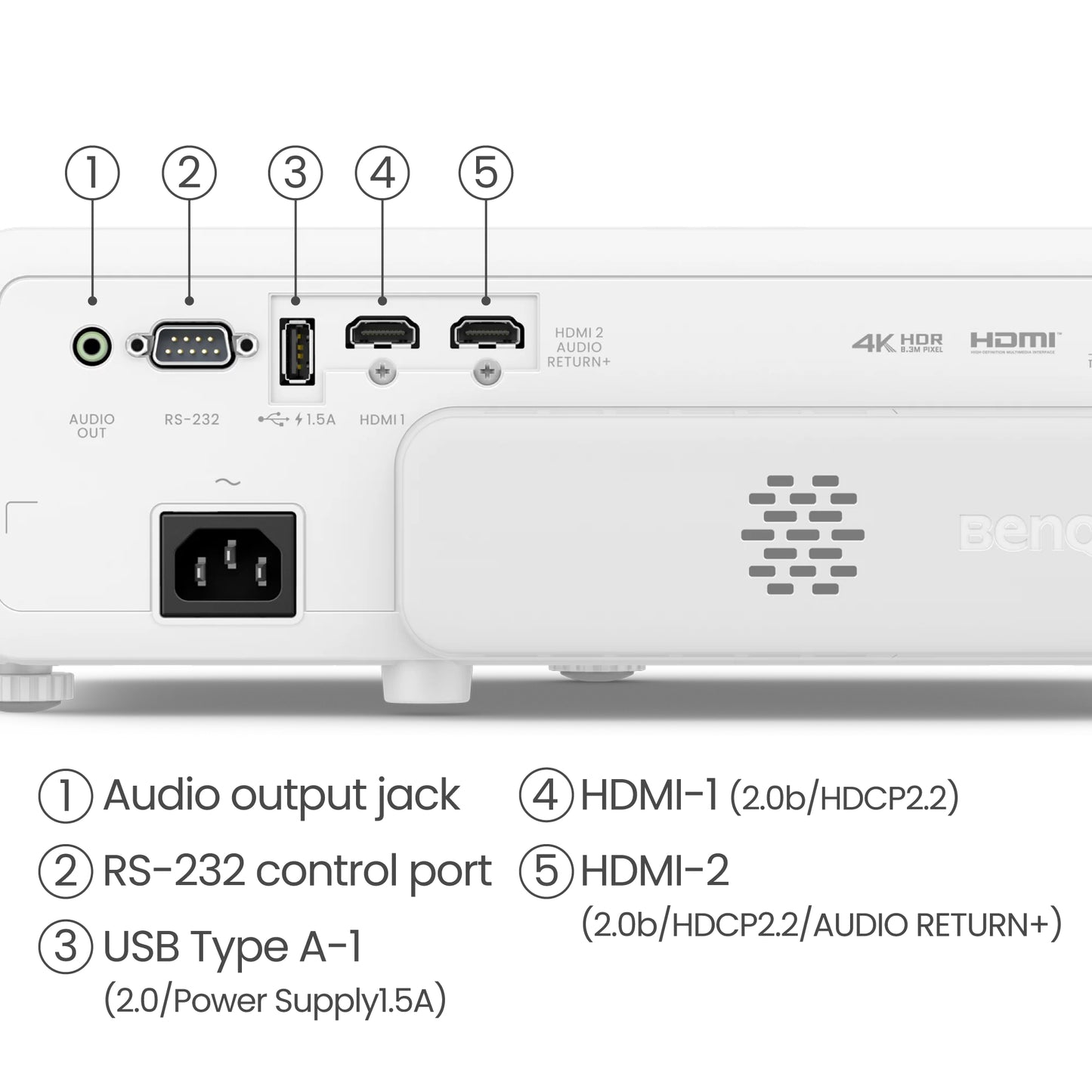 BenQ TK710STI Connection Jacks