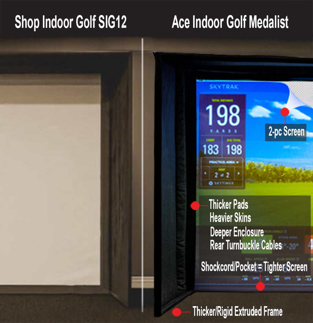 Shop Indoor Golf SIG12 vs Ace Medalist Enclosure Comparison