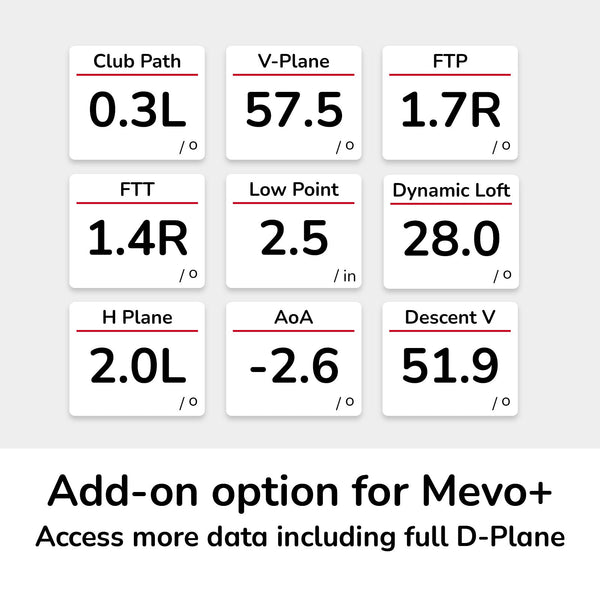 Mevo+ Pro Package Data Add-On